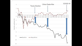 Partisanship amp Finance [upl. by Bonnice385]