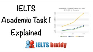 IELTS Academic Writing Task 1 Explained [upl. by Ejrog]