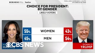 Key takeaways from latest TrumpHarris CBS News poll [upl. by Modeerf]