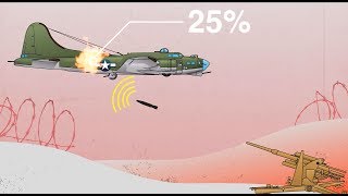 Flak Hit Statistics For World War II Heavy Bombers [upl. by Aloiv271]