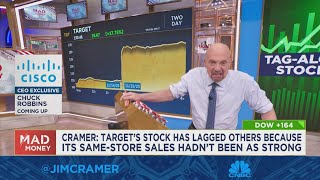 Jim Cramer looks at todays top performing stocks and breaks down buying opportunities [upl. by Atinat875]