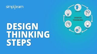 Design Thinking Steps  Design Thinking Steps With Example  Design Thinking Course  Simplilearn [upl. by Scheld426]