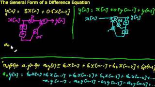 Discrete Systems 1 General form of difference equation [upl. by Eniwtna]