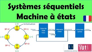 Systèmes numériques séquentiels Machine à états [upl. by Ilan]