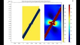 The damage model of COMSOL brittle material compression friction shear failure [upl. by Bate]