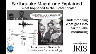 Moment Magnitude Explained—What Happened to the Richter Scale [upl. by Rahcir]