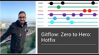 Zero To Hero Gitflow 4 Hotfix [upl. by Noivart298]