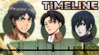 The Complete Attack On Titan Timeline [upl. by Llyrad207]