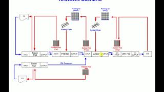 Kanban คืออะไร 1 [upl. by Fitton]