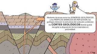 ESENCIALES PARA INTERPRETAR UN CORTE GEOLÓGICO FALLAS ISOSTASIA REGRESIÓN TRANSGRESIÓN MARINA [upl. by Agemo]