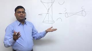 Class 12 Maths Conic sections part 1 [upl. by Coop]