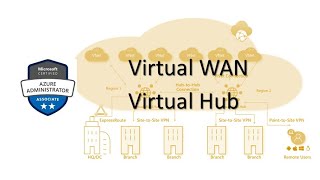 109 MS Azure Administrator Associate AZ 104  Virtual WAN Virtual hub hub and spoke architecture [upl. by Nnylarat620]