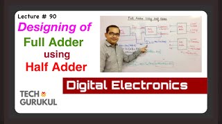 Designing of Full Adder using Half Adder in Hindi  TECH GURUKUL By Dinesh Arya [upl. by Marks]