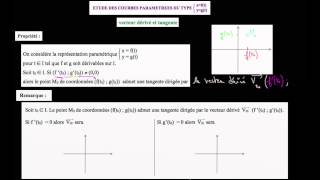 Vecteur tangent  définition [upl. by Prestige]