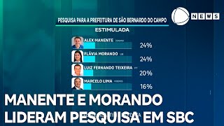 Manente e Morando lideram pesquisa para prefeitura de São Bernardo do Campo [upl. by Dnomse603]