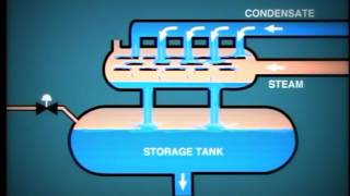 lesson 5Steam Dearator Systemنزع الاكسجين ميكانيكيا فى الغلايه [upl. by Pris765]