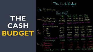 The Cash Budget [upl. by Amihc366]