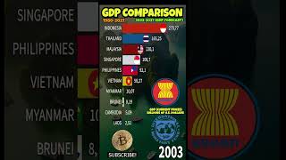 GDP COMPARISON ASEAN COUNTRIES 🏭 VIETNAM VS INDONESIA VS PHILIPPINES VS MALAYSIA ETC shorts [upl. by Nodnarbal]