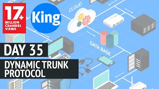 200301 CCNA v30  Day 35 Dynamic Trunking Protocol  Cisco Training 2020 [upl. by Oicapot724]