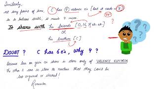 Carbon and its Compounds part 3 How a Covalent Bond is formed [upl. by Eedolem]