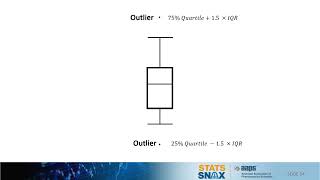 AAPS Stat Snax Examples of Outliers [upl. by Wilhelm]