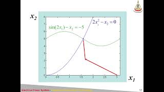 529436 Electrical Power System 1 65 S05 L03 Newton Raphson Load Flow Example 2 2022 10 04 10 12 41 [upl. by Eyk]