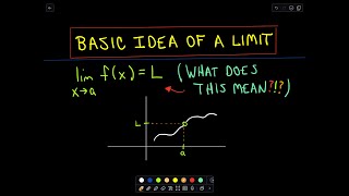 What is a Limit Basic Idea of Limits [upl. by Treacy229]