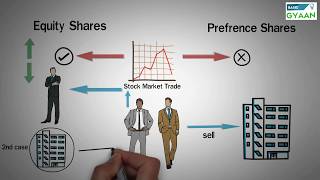 Types of Shares  Equity and Preference [upl. by Nellek763]