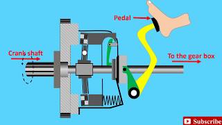 Clutch Animation Explained  How a Clutch Works  Friction Clutch [upl. by Attebasile]