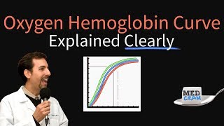 Oxygen Hemoglobin Dissociation Curve Explained Clearly Oxyhemoglobin Curve [upl. by Kyla661]