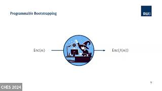 Bootstrapping CHES 2024 [upl. by Luapnaej]