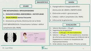 Hiperprolactinemia Prolactinoma Adenoma Hipofisiario [upl. by Adnilim211]