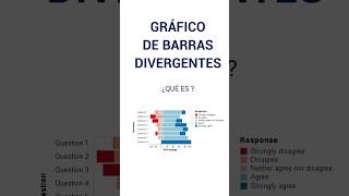 ¿Listo para descubrir un gráfico de barras divergente shorts visualizaciondedatos [upl. by Suissac]