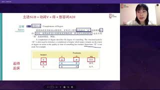 Hsk 2 Lesson 12 你穿得太少了 [upl. by Westphal]