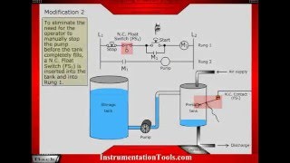 Basics of PLC Ladder Diagram [upl. by Saidel]