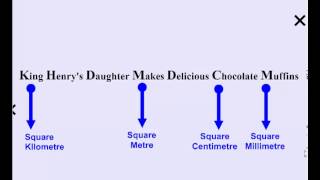 Units of Measurement  Area and Volume Conversions [upl. by Blandina]