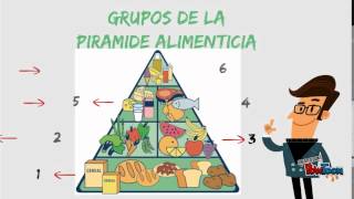 PIRAMIDE ALIMENTICIA [upl. by Lindley]