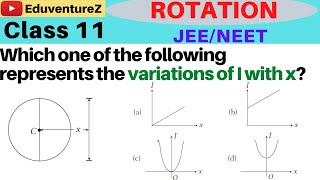 Figure represents the moment of inertia of the solid sphere about an axis parallel to the diameter o [upl. by Perusse744]