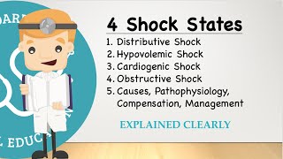 Understanding The Four Shock States  Distributive Hypovolemic Cardiogenic Obstructive [upl. by Christmann448]