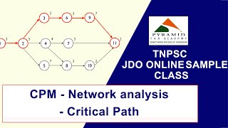 Sample Class Online class conducted On 07012023 for JDO BatchCPMNetwork analysisCritical Path [upl. by Agnimod]