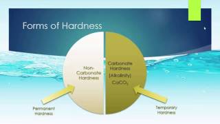 Introduction To Water II  Hardness Alkalinity and More [upl. by Novyar686]