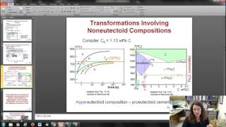 Isothermal transformation diagrams and non equilibrium Fe C structures [upl. by Hyacinth305]