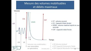 Semiologie respiratoire  EFR Examen Fonctionel Respiratoire [upl. by Nahsor]