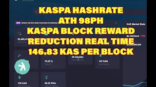 NHR ATH 102PH KASPA BLOCK REWARD REDUCTION TO 14683 ROI ICERIVER ASICS KSOPRO KS1233M [upl. by Stromberg194]