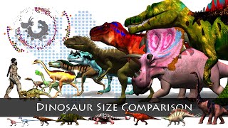 Dinosaurs Size Comparison [upl. by Ruben]