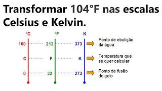 FÍSICA  Conversão de 104°F nas escalas Celsius e Kelvin [upl. by Belva]