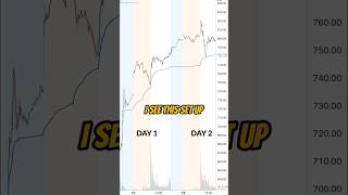 Day 2 VWAP Strategies for Breakouts [upl. by Annaiel]