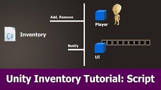 Unity Inventory Script Tutorial [upl. by Riccardo482]