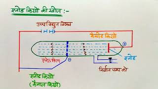 L2 Ch2 एनोड किरणों की खोज व एनोड किरणों के गुण  Properties of anode ray  11th Chemistry 2025 [upl. by Nnairret]