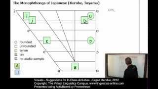 Vowels  Suggestions for InClass Activities [upl. by Malkin]